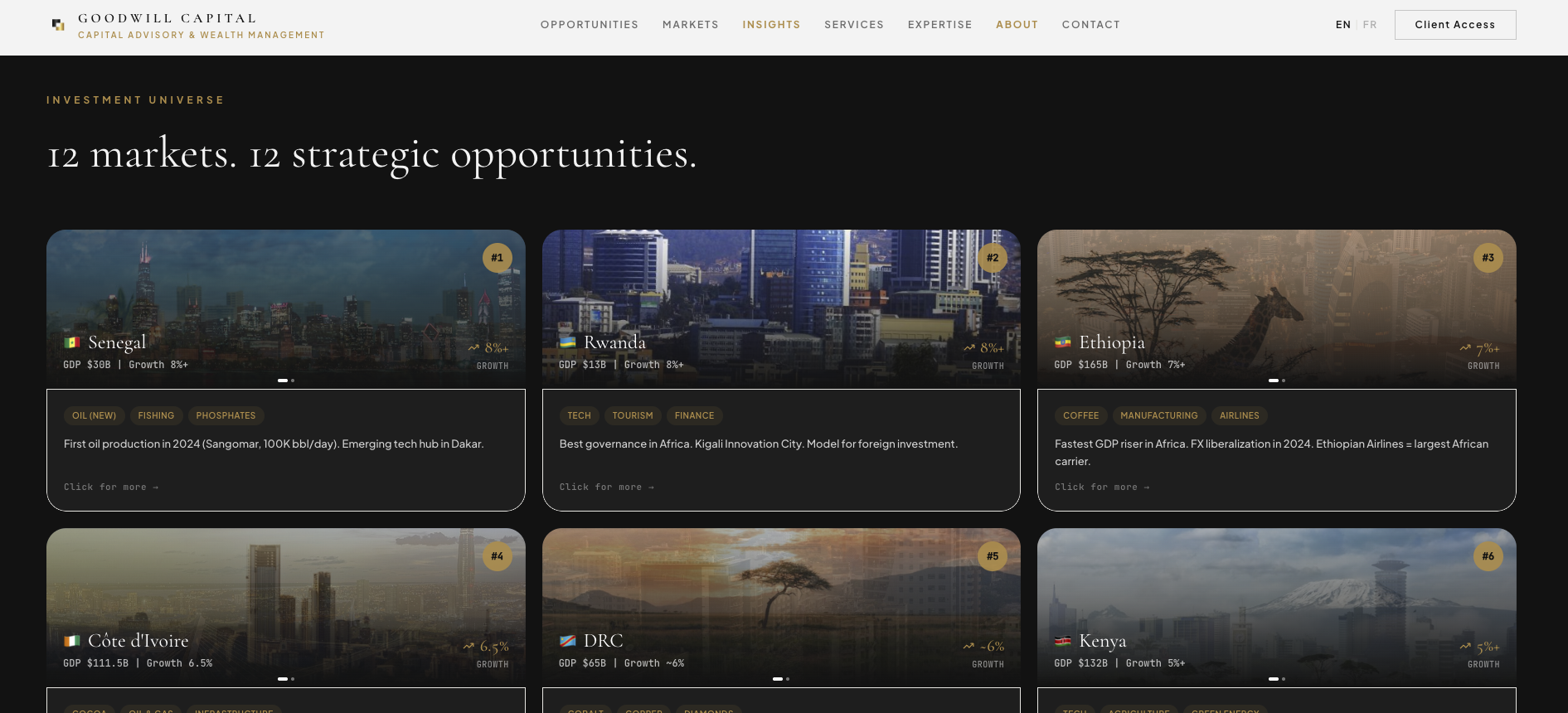 Investment Universe — 12 markets, live country intelligence.